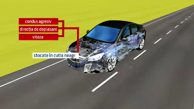 Platesti mai mult sau te lasi monitorizat? Tot ce trebuie sa stii despre viitoarea cutie neagra a masinii tale