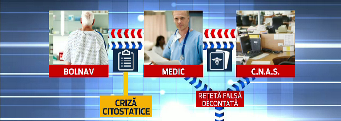 Metoda prin care medicii si farmacistii storc bani din viata altora. Chinul pacientilor pana la ultima zi si ultimul leu