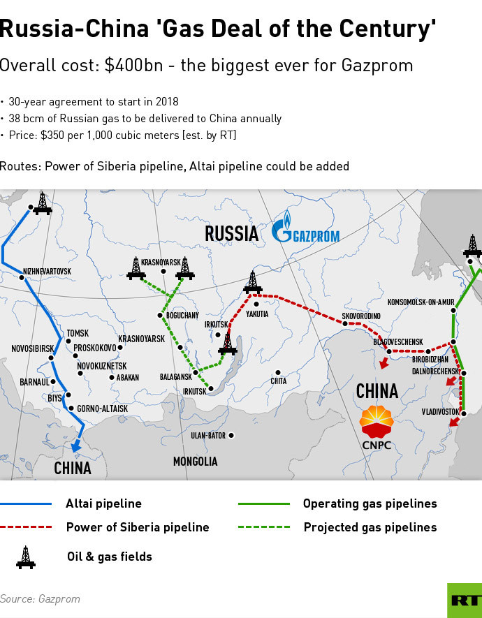 Harta celui mai mare contract Gazprom. Planul prin care rusii trimit gaze in China a fost sarbatorit de Putin cu votca