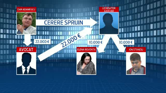 Insolventele, "specialitatea casei" pentru al doilea milionar al Romaniei, urmarit penal pentru mita. PORTRET Dan Adamescu