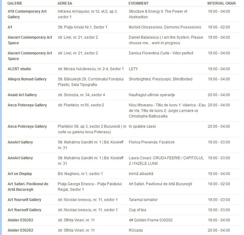 Noaptea alba a galeriilor