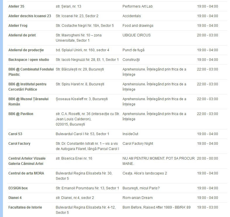 Noaptea alba a galeriilor