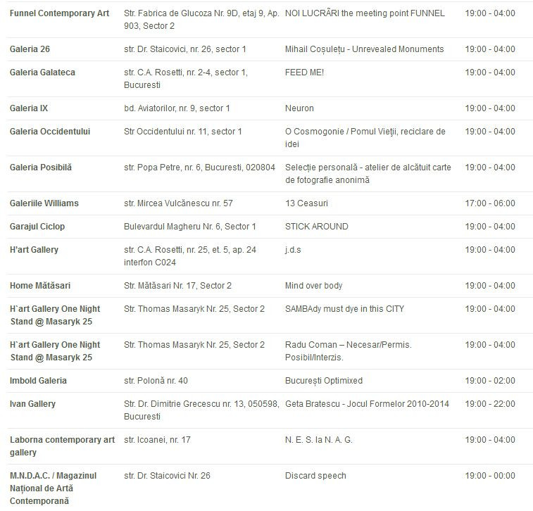 Noaptea alba a galeriilor