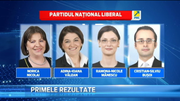 viitori europarlamentari