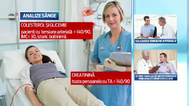 Consultul medical obligatoriu, pas cu pas. Intrebarile delicate la care trebuie sa raspunda toti pacientii