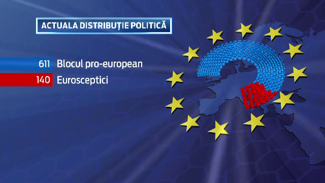 Uniunea Europeana, distributie politica