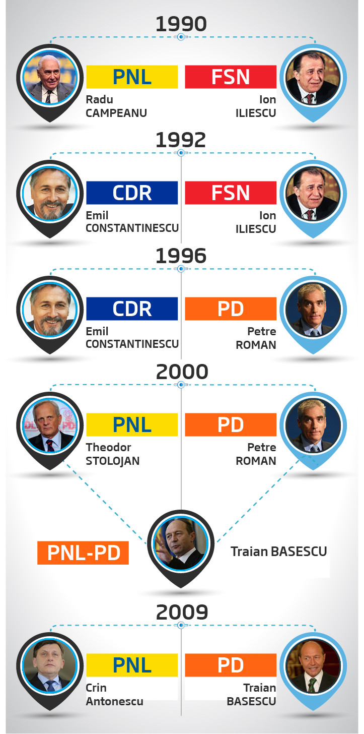candidati, alegeri