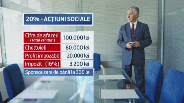 Asociatiile si cluburile care au inteles cum pot implini vise din impozitul pe profit. O lege permite donatii si de 20%