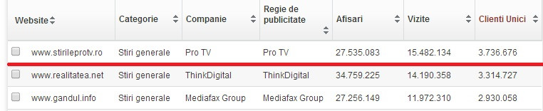 sati, clasament, mai