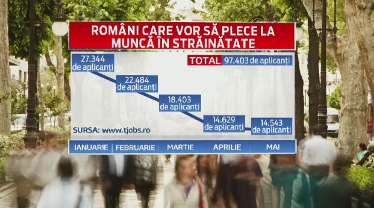 Comisionul cerut de agentiile care ii ajuta pe romani sa isi gaseasca job in strainatate ar putea fi interzis prin lege