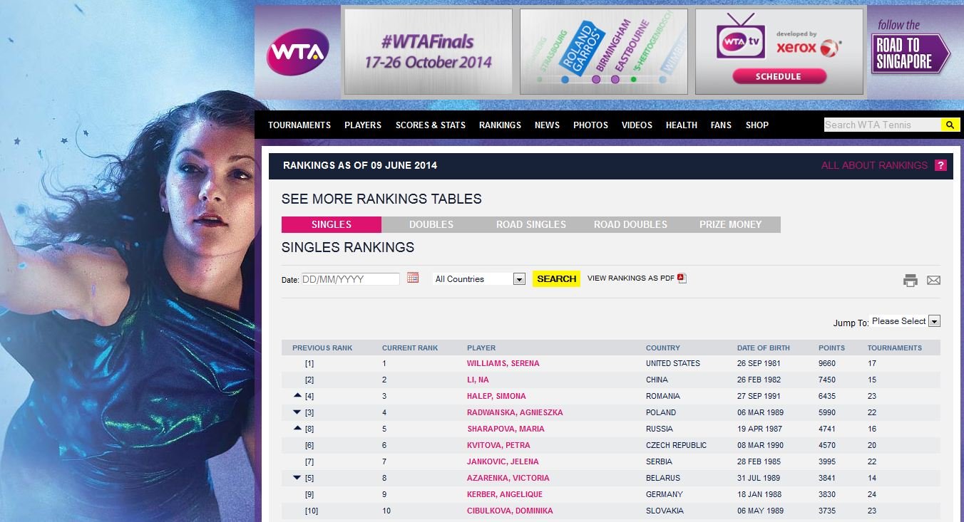 Simona Halep