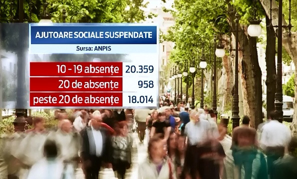 30.000 de asistati social au ramas fara alocatia de sustinere a familiei. Statul i-a taxat pe cei care nu au platit darile