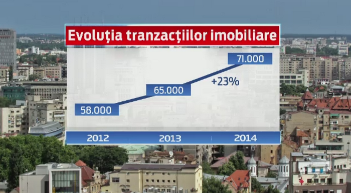 Romanii au inceput sa investeasca iar in imobiliare. Cum se explica cresterea de 23% din 2014