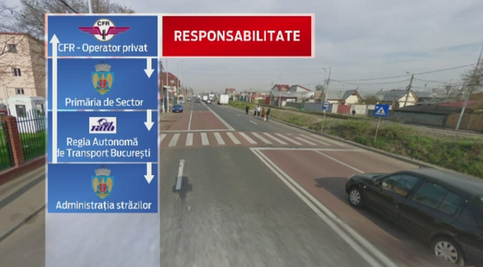 Un tanar de 27 de ani a fost lovit de tren in Bucuresti. Modul simplu prin care pot fi evitate noi tragedii