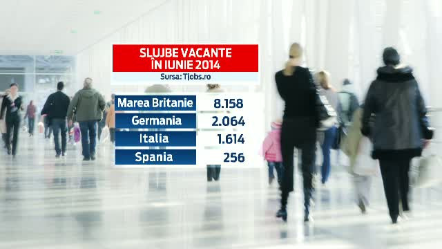 Spania si Italia nu ii mai atrag pe romanii care viseaza la un trai mai bun. Unde cauta ai nostri de lucru acum
