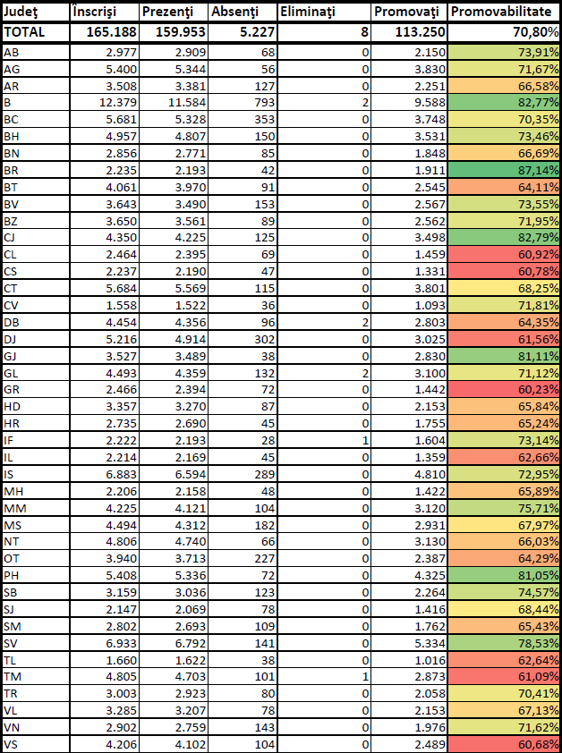 evaluare nationala 2014