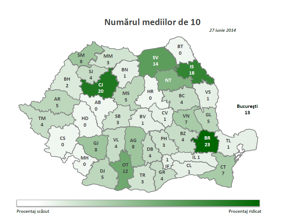 evaluare nationala 2014