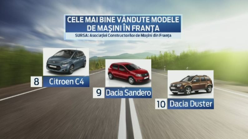 Una din zece masini vandute in Franta este o Dacie. Peste 3.000 de proprietari se intalnesc anual la un picnic urias