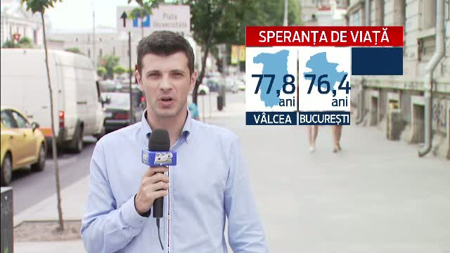 Valcenii sunt romanii cu cea mai mare speranta de viata. Judetul care se situeaza la polul opus