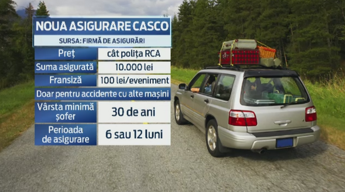 Noua inventie de pe piata asigurarilor auto. Ce este polita CASCO partiala si cum functioneaza