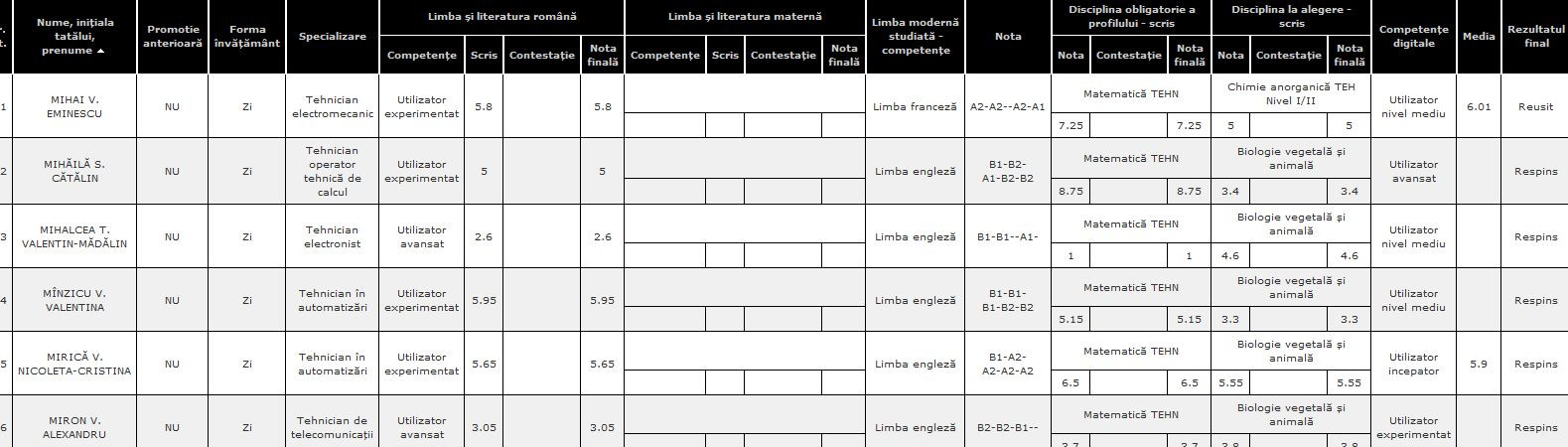 elevul Mihai Eminescu