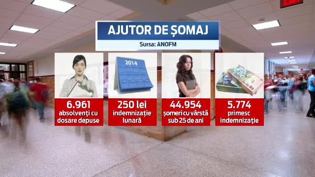 Numarul tinerilor care au picat BAC-ul in ultimii ani a ajuns la 240.000. Multi au cerut somaj inainte sa-si afle notele