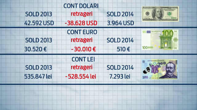 Declaratia de avere a presedintelui Traian Basescu - mai putini bani, mai multe tablouri si bijuterii. Vezi aici documentul