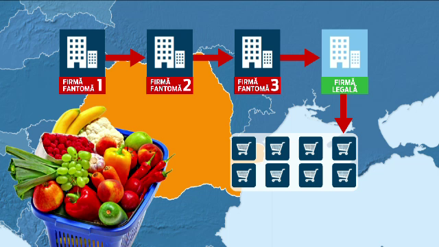 Drumul ilegal al fructelor si legumelor pana la raft. Cum a fost fraudat statul cu 24 de mil. euro, cu binecuvantarea ANAF