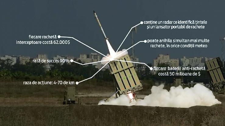 Razboiul dintre Israel si gruparea palestiniana Hamas se intensifica. Exista riscul deschiderii unui nou front