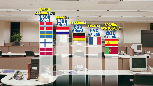 In tarile lor sunt chiriasi, aici sunt proprietari si au salarii de 1.500 de euro ca incepatori. Strainii care aleg Romania