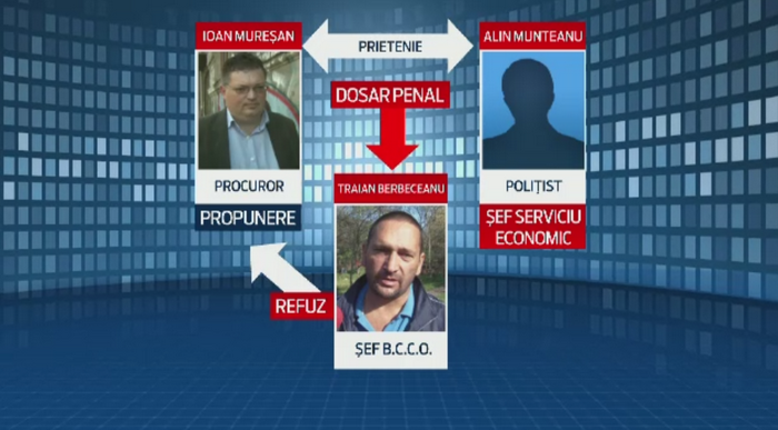 Berbeceanu, acuzat si acuzator in doua dosare trimise la instanta. DIICOT il acuza de dare de mita, DNA il considera victima