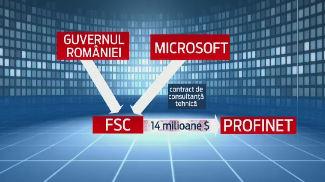 Noi audieri in dosarul contractelor guvernamentale cu Microsoft. Eugen Bejinariu si Mihnea Costoiu au dat declaratii