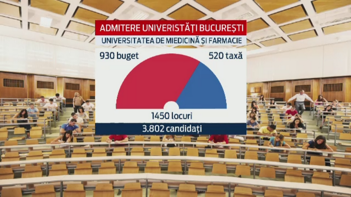 TOPUL celor mai cautate universitati din Capitala. Noua generatie de absolventi se orienteaza catre facultati cu viitor