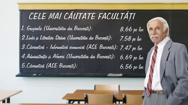 ADMITERE 2014. Surpriza in topul celor mai vanate facultati din Capitala. Tinerii vor la Geografie ca sa "lucreze la meteo"