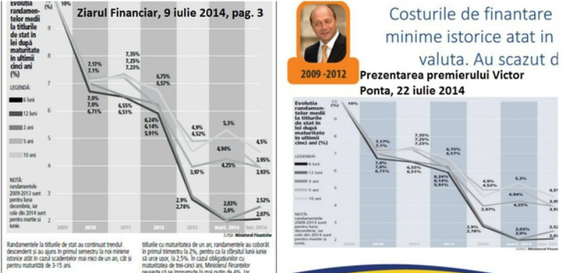 Ponta a folosit in prezentarea bilantului la doi ani de activitate un grafic publicat de Ziarul Financiar fara a cita sursa