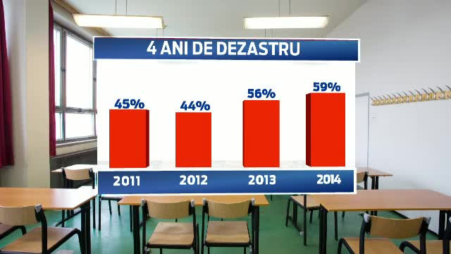 Facultatea, o super oferta. Universitatile particulare dau "doua la pret de una", in fuga nebuna dupa elevi cu diploma de BAC