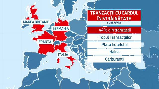 Romanii scot 2 miliarde de euro/an de pe carduri, in strainatate. Topul destinatiilor turistice in care si-au cheltuit banii