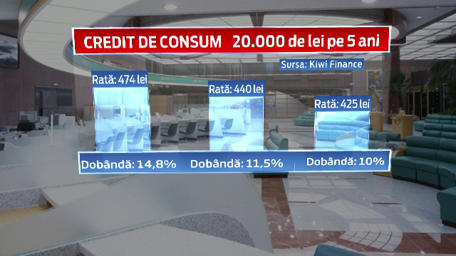 BNR a redus dobanda de politica monetara. Mugur Isarescu: Bancile ar trebui sa ieftineasca creditele in lei