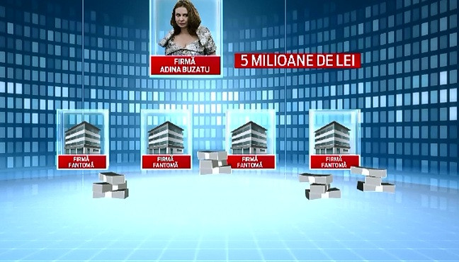 SCHEMA prin care stilista Adina Buzatu ar fi adus statului roman un prejudiciu de 4 milioane si jumatate de lei