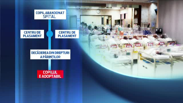 Copiii parasiti in spitale ar putea fi dati in plasament in doar 8 zile. Sfarsitul unui chin birocratic ce distruge copilarii