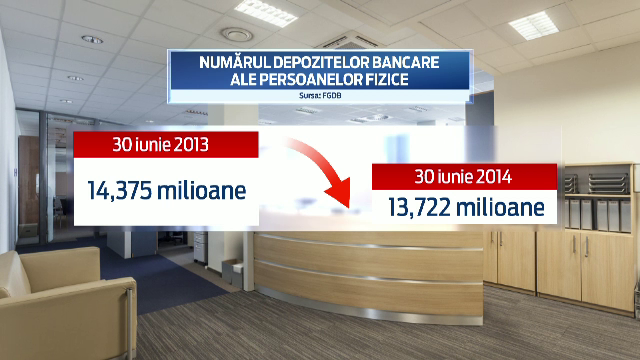 Dobanzile mici ii fac pe romani sa tina banii la saltea. Ce oferte au reintrodus bancile, ca sa atraga economiile populatiei