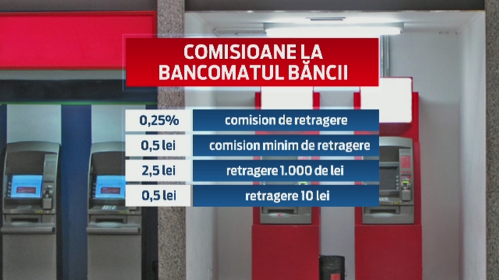 Proiect ANPC: Bancile vor afisa pe ecranele bancomatelor comisioanele. Cati bani pierd romanii fara sa-si dea seama