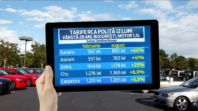 RCA-ul si noua "taxa pe tinerete". Explicatia pentru care tinerii sub 30 de ani au ajuns sa plateasca si cu 60% mai mult