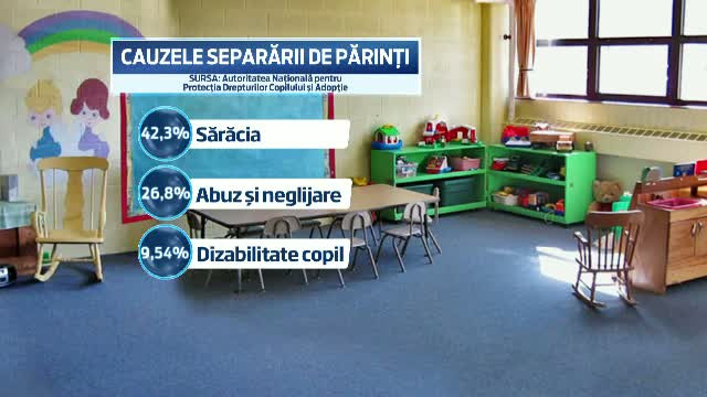 Tot mai putini copii abandonati se intorc la parinti. In Romania, mii de minori isi traiesc copilaria visand la o familie