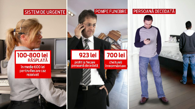 Zece persoane, trimise in judecata in dosarul Mita la pompe funebre. Metoda prin care faceau bani negri pe seama mortilor