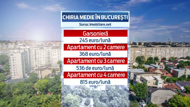 Proprietarii vin cu oferte tentante pentru studenti: 100 de euro pe luna. Unde sunt cele mai mici chirii din tara