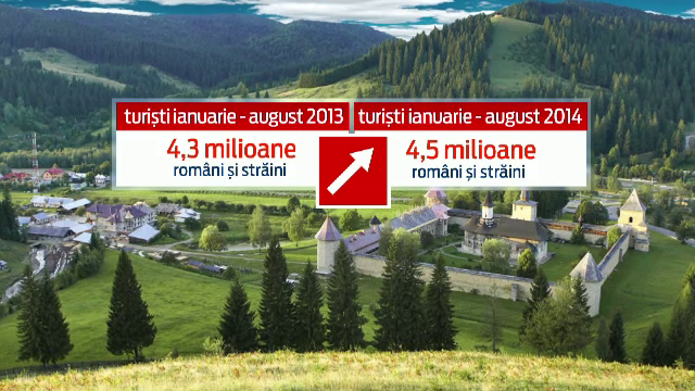 Turismul romanesc a incheiat sezonul pe plus. Peste 4,5 milioane de romani si straini si-au petrecut vacanta in tara noastra