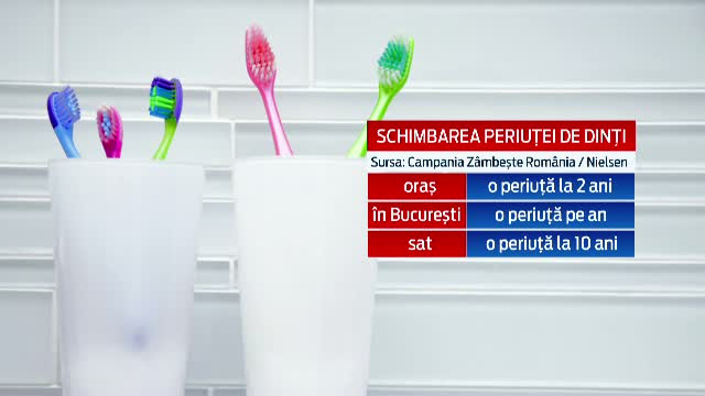 Campania "RABLA" pentru periuta de dinti a aratat cat de putin pretuim zambetul nostru. La tara, oamenii o folosesc si 10 ani