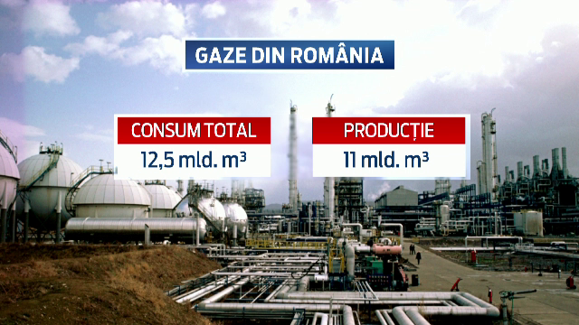 gaze romania