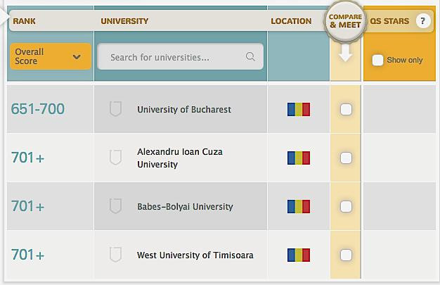 Clasamentul International al Universitatilor 2014: Patru universitati din Romania - in top 800 mondial